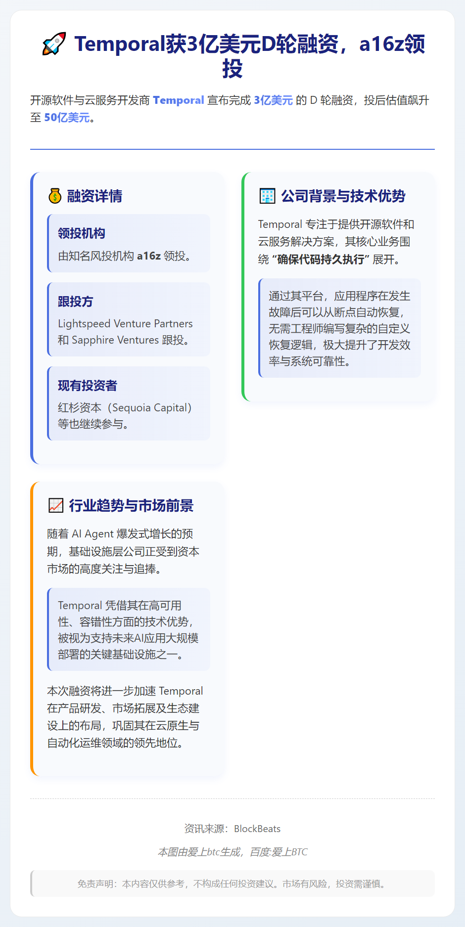 Temporal获3亿美元D轮融资，a16z领投