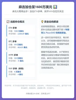 麻吉加仓至1600万美元