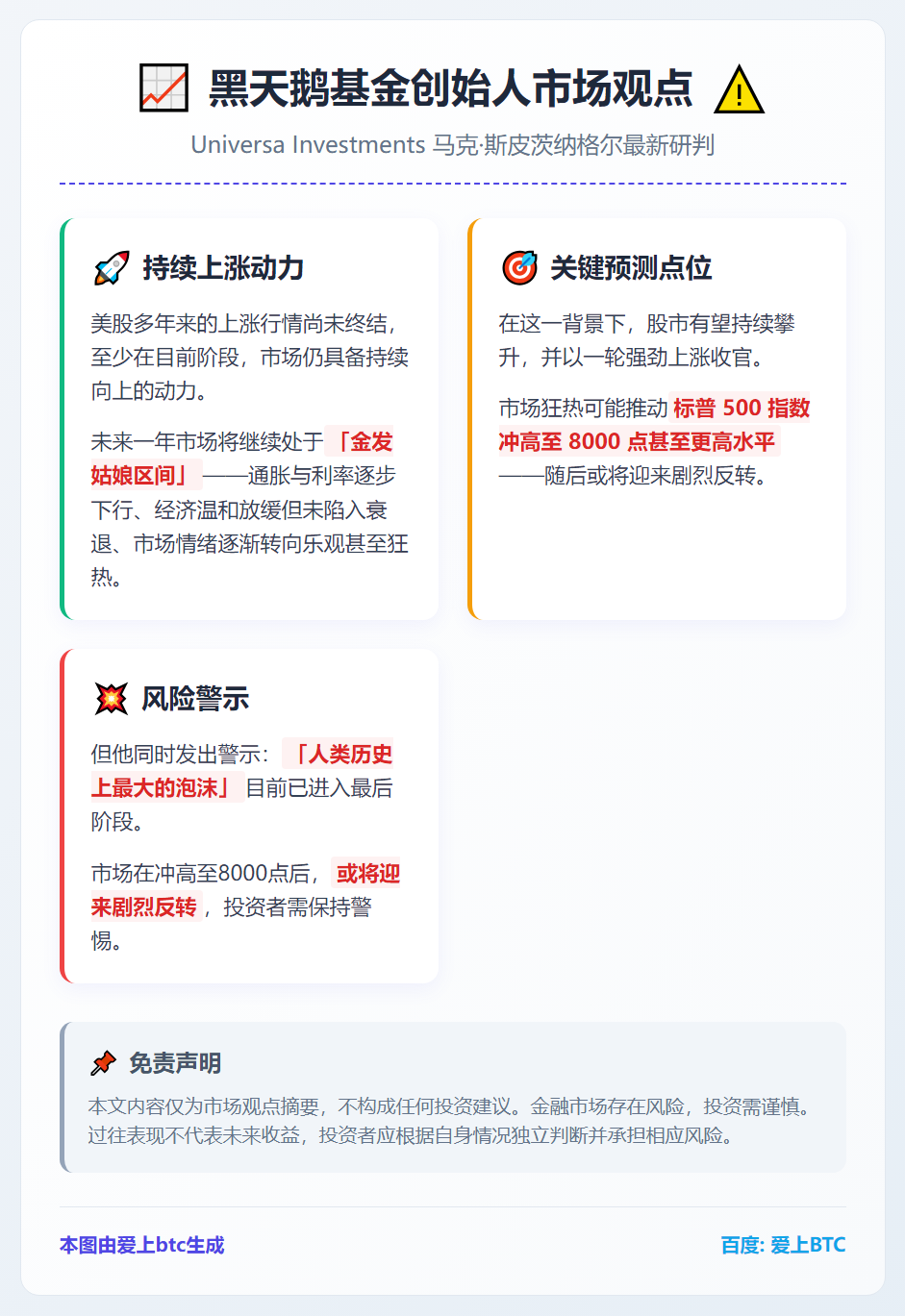 黑天鹅基金创始人：标普500将涨至8000点