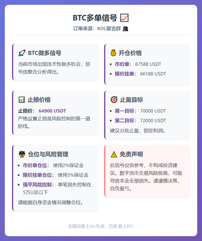 2026-02-18 16:14:11 BTC多单信号