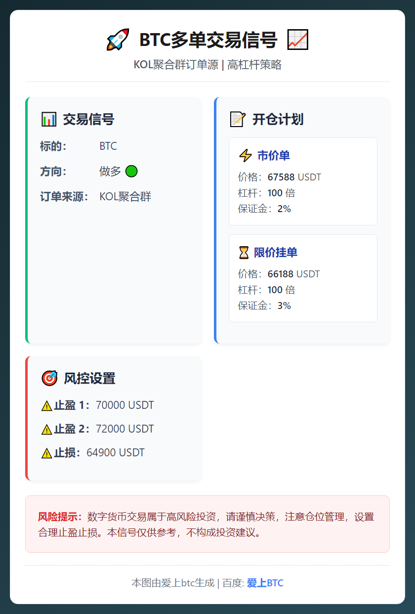 BTC多单交易信号