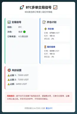2026-02-18 16:14:26 BTC多单交易信号