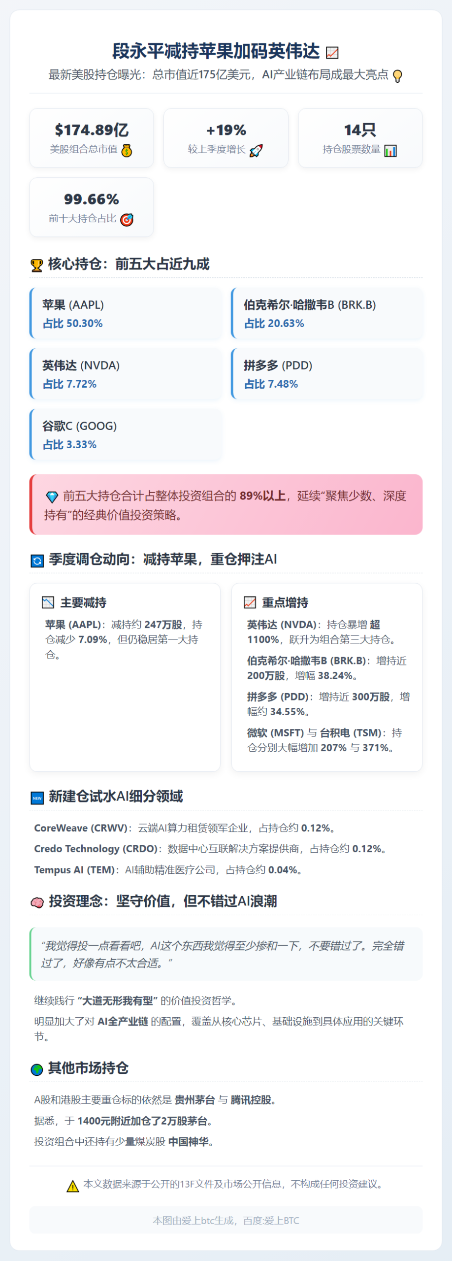段永平减持苹果加码英伟达