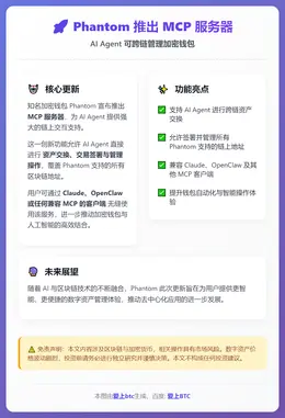 Phantom推MCP服务器，AI自主处理交易
