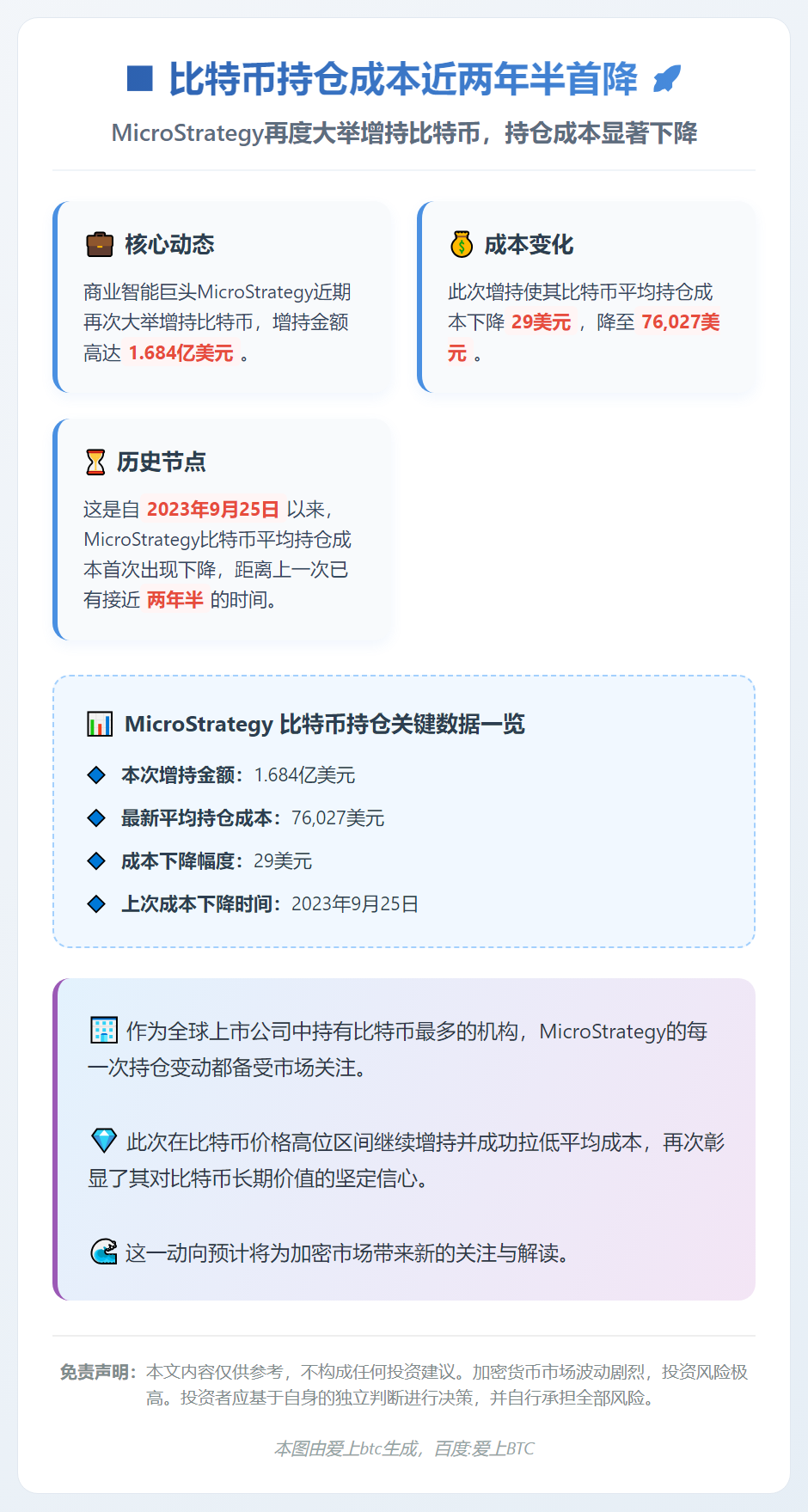 比特币持仓成本近两年半首降