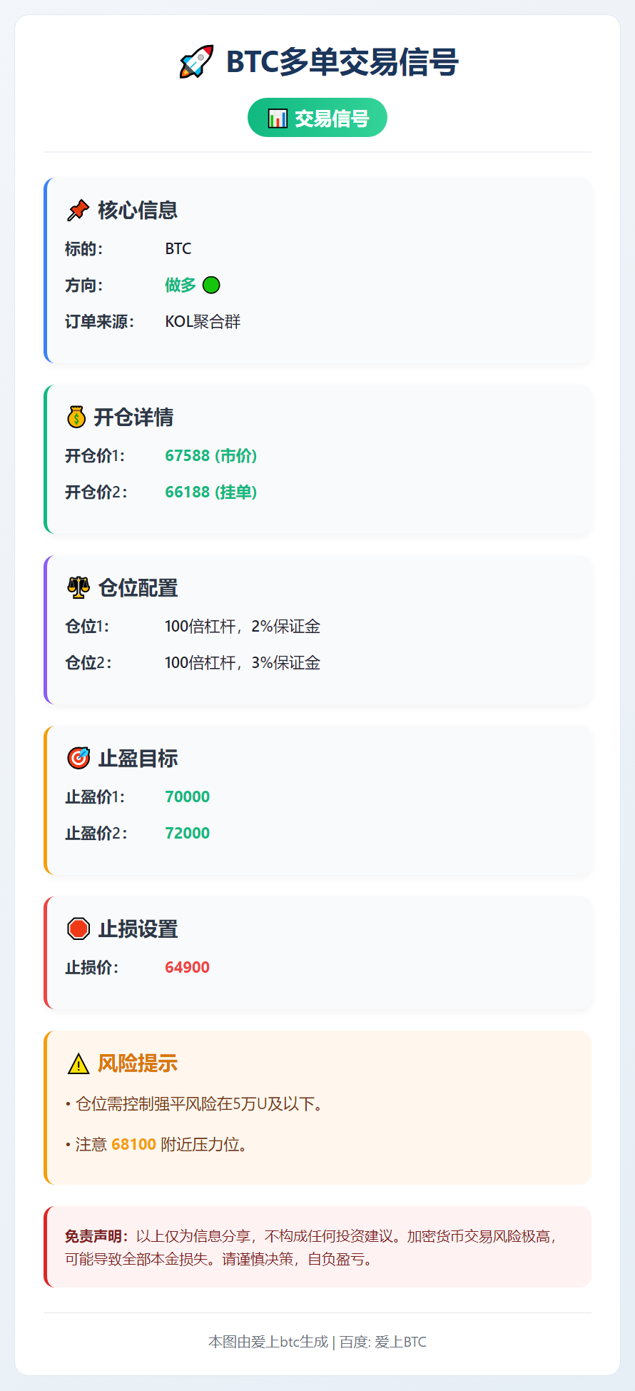 BTC多单交易信号