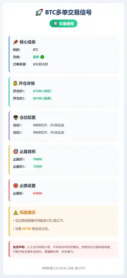2026-02-18 17:17:16 BTC多单交易信号