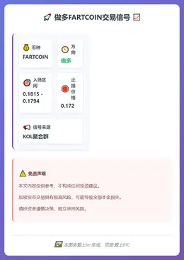 2026-02-18 17:45:16 做多FARTCOIN交易信号