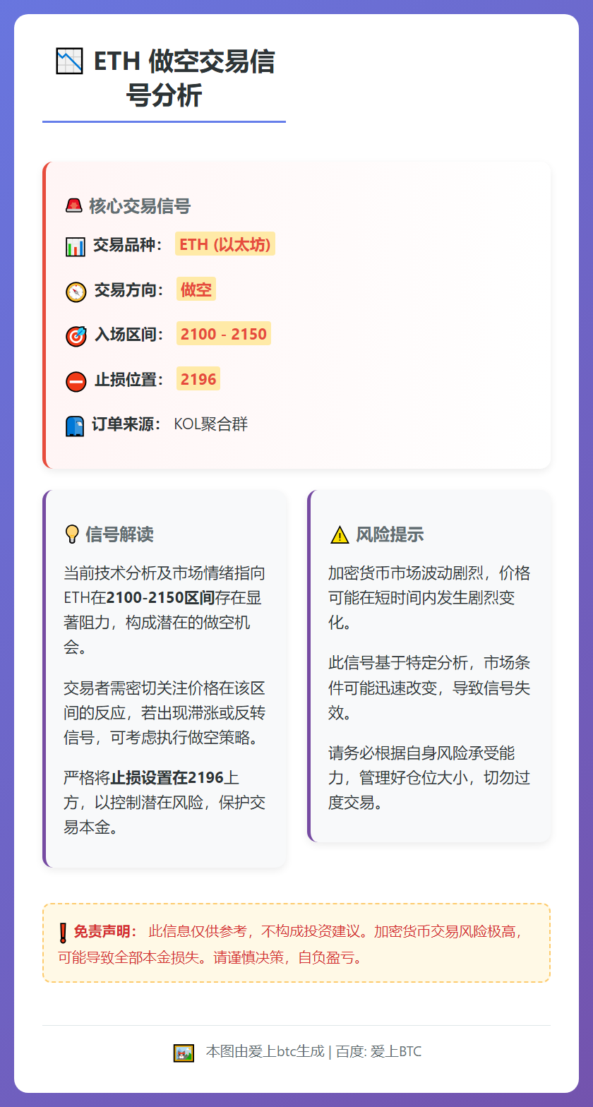 ETH做空信号