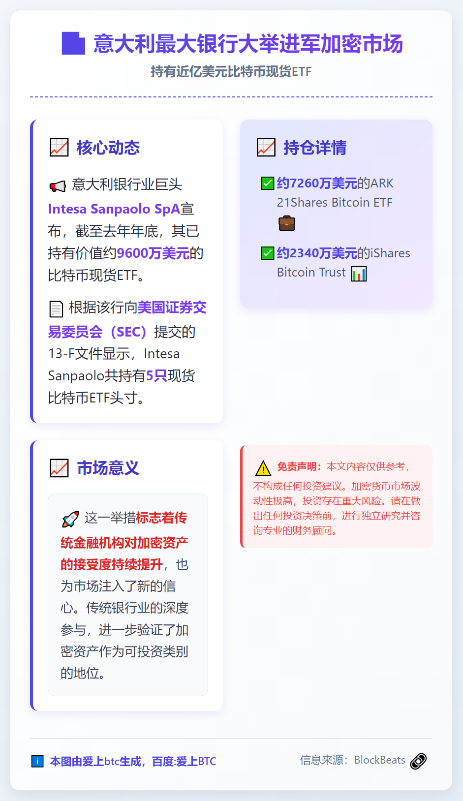 意最大银行Intesa Sanpaolo持9600万美元比特