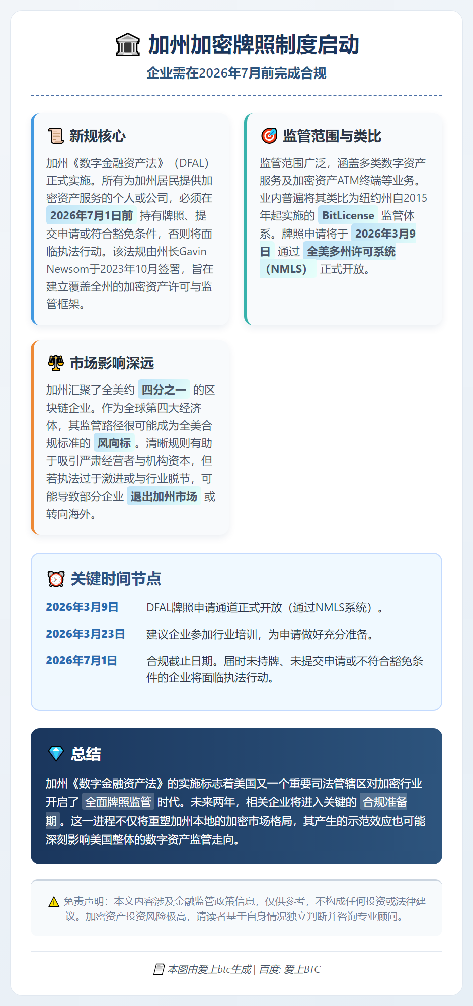 加州加密牌照制度启动 企业需2026年前合规