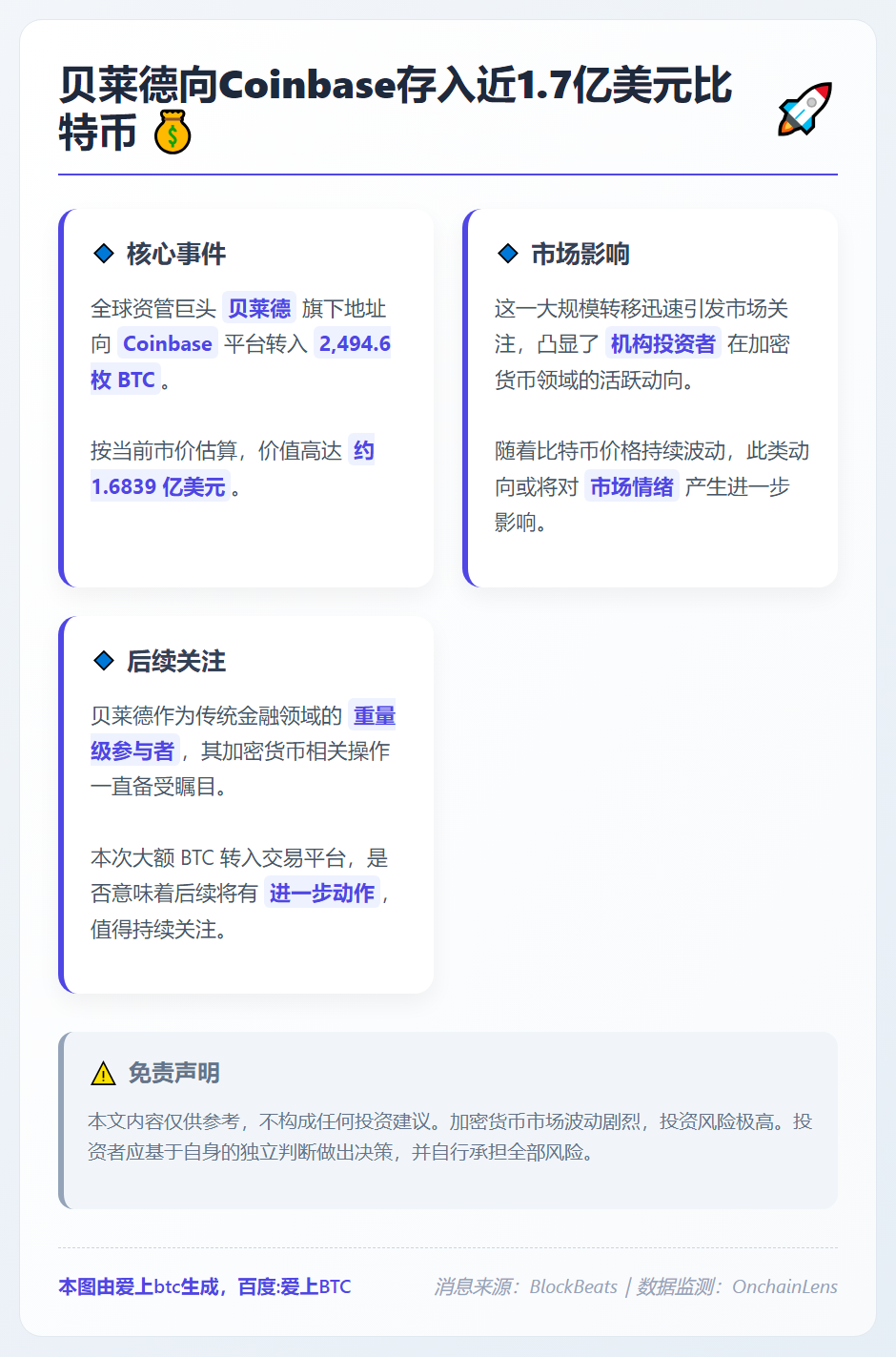 贝莱德向Coinbase存入近1.7亿美元比特币