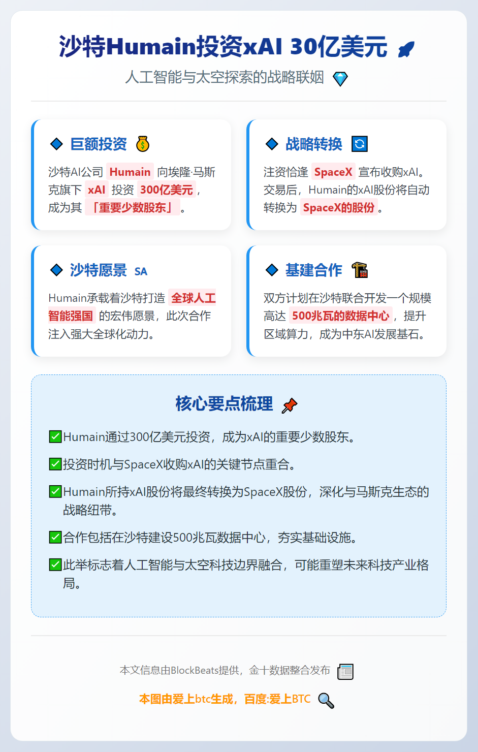 沙特Humain投资xAI 30亿美元