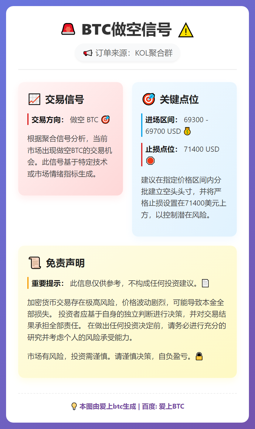 2026-02-18 21:39:32 BTC做空信号