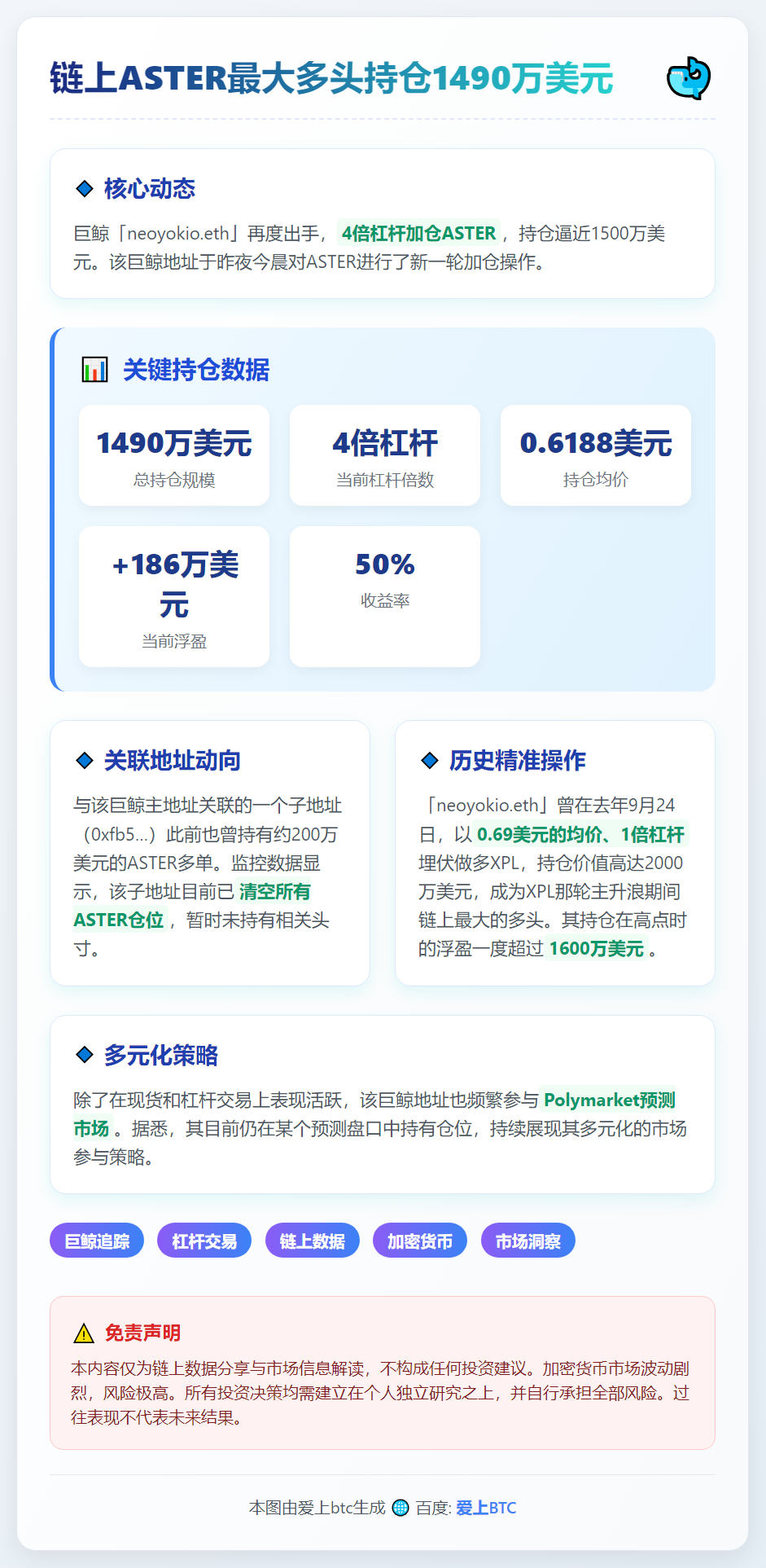 链上ASTER最大多头持仓1490万美元
