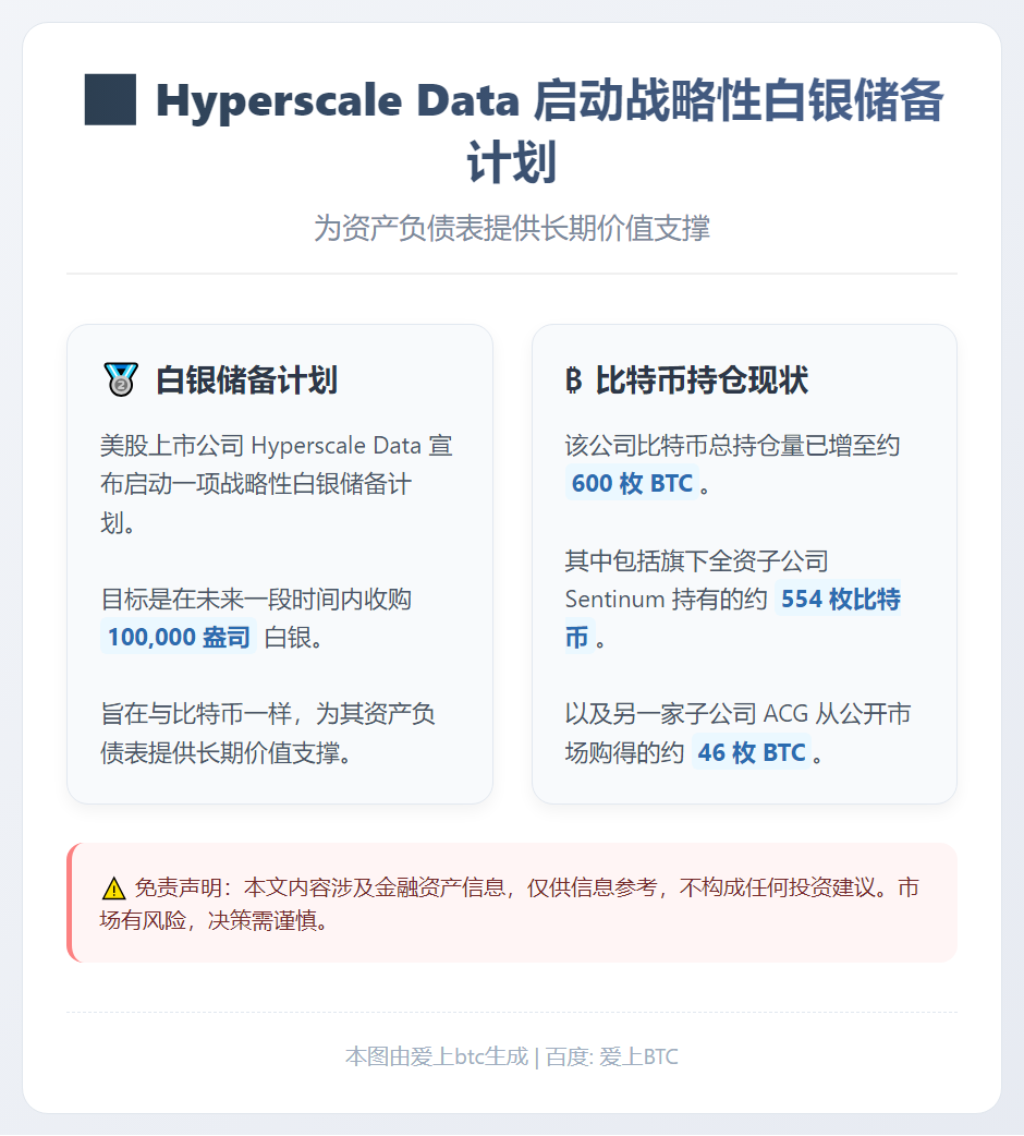 Hyperscale Data启动10万盎司白银储备计划