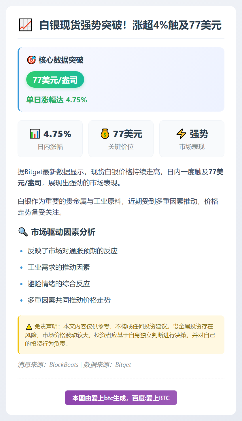 白银现货涨超4%，突破77美元