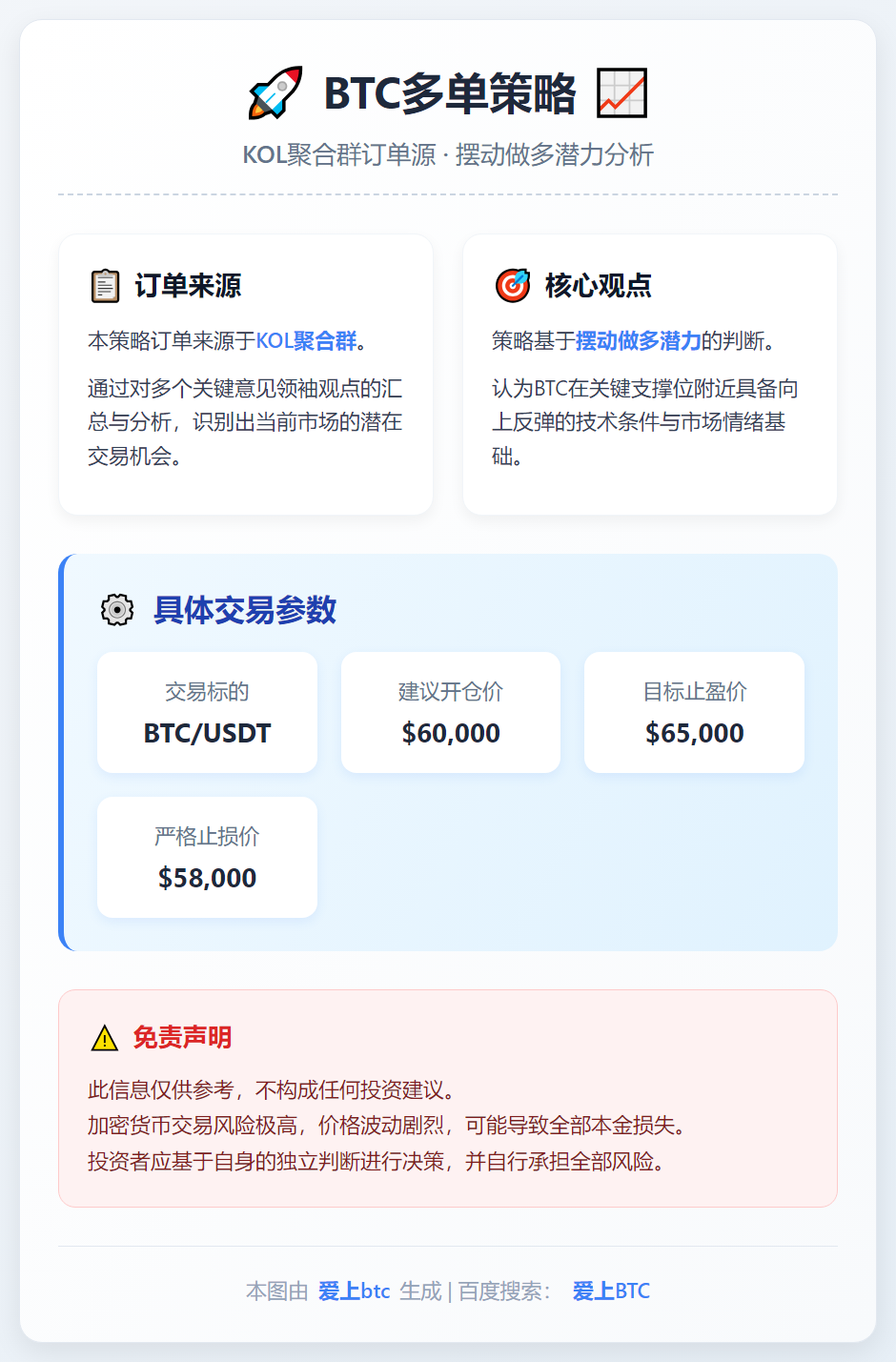 BTC多单策略