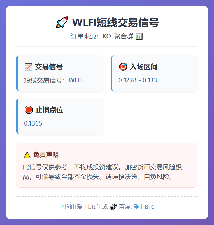 WLFI短线交易信号