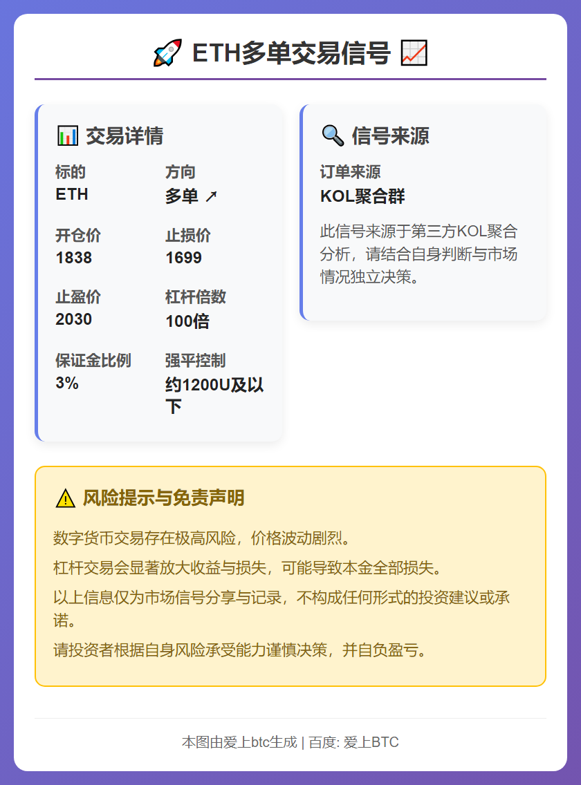 ETH多单交易信号