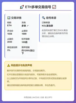 2026-02-18 22:39:27 ETH多单交易信号