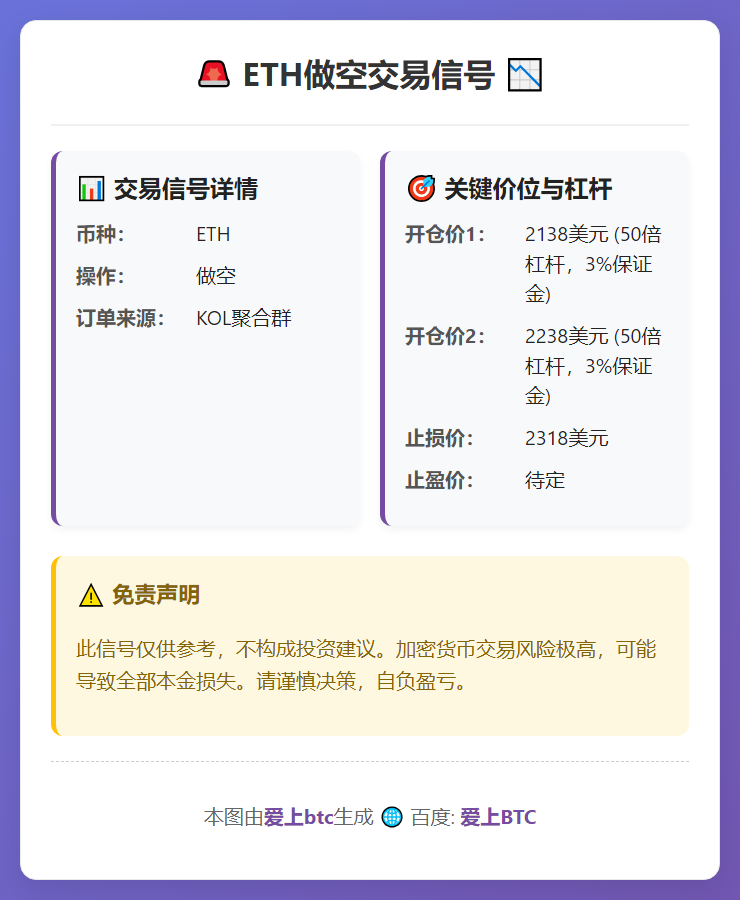 2026-02-18 22:46:07 ETH做空交易信号