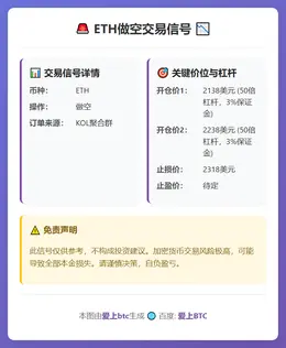 2026-02-18 22:46:07 ETH做空交易信号
