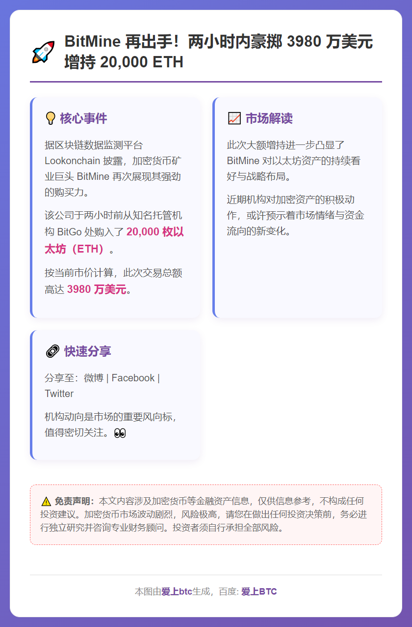 BitMine再增持2万枚ETH