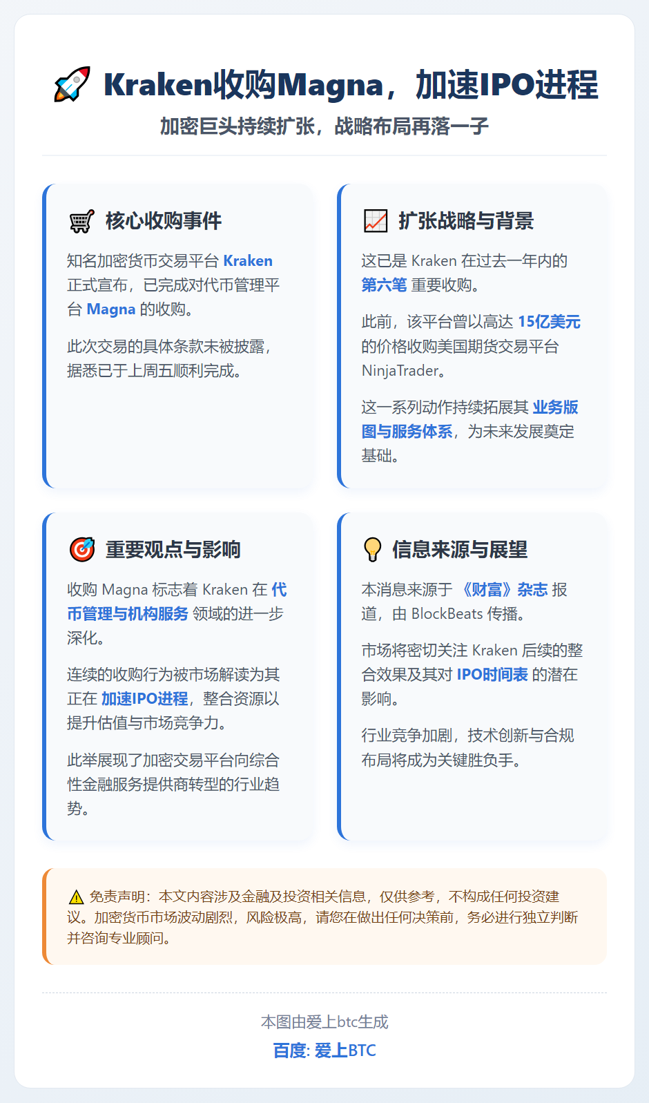Kraken收购Magna，加速IPO进程