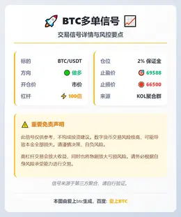 2026-02-18 23:58:43 BTC多单信号
