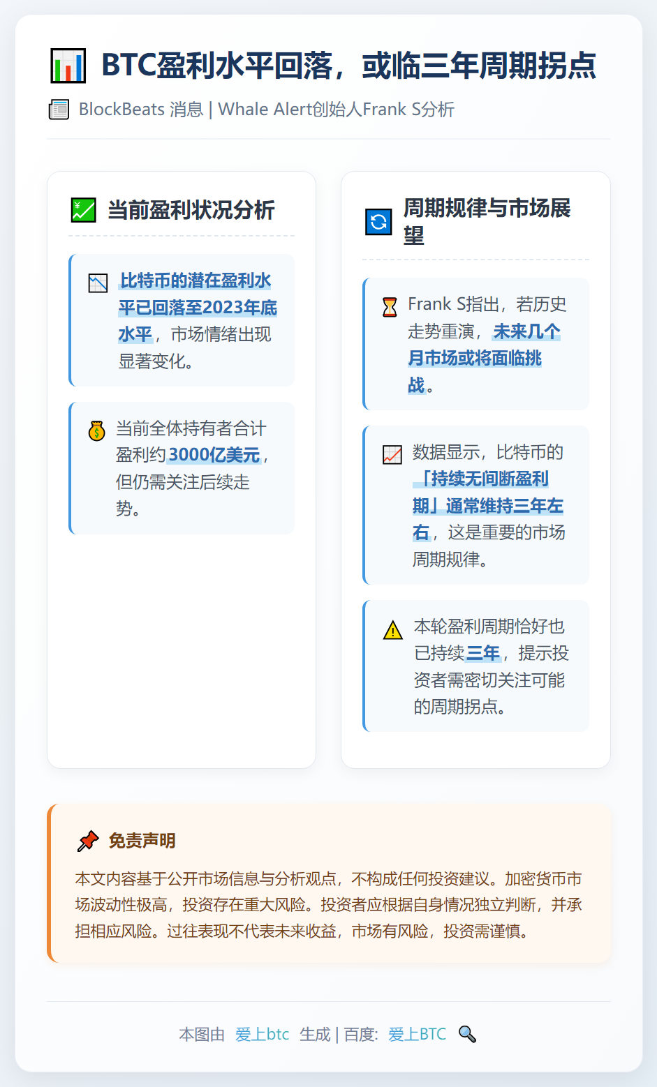 BTC盈利水平回落，或临三年周期拐点