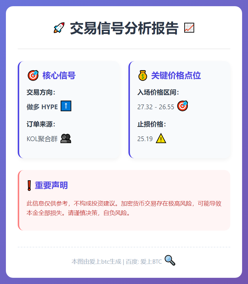 做多HYPE交易信号