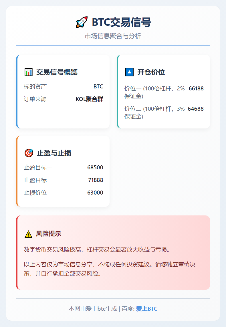 BTC交易信号