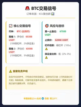 2026-02-19 00:18:04 BTC交易信号