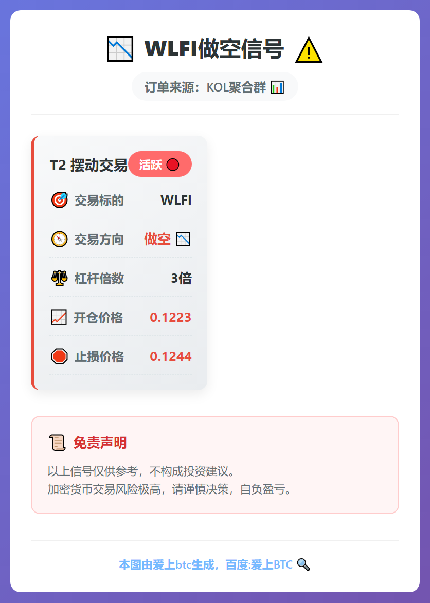 WLFI做空信号