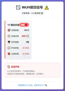 2026-02-19 03:28:26 WLFI做空信号