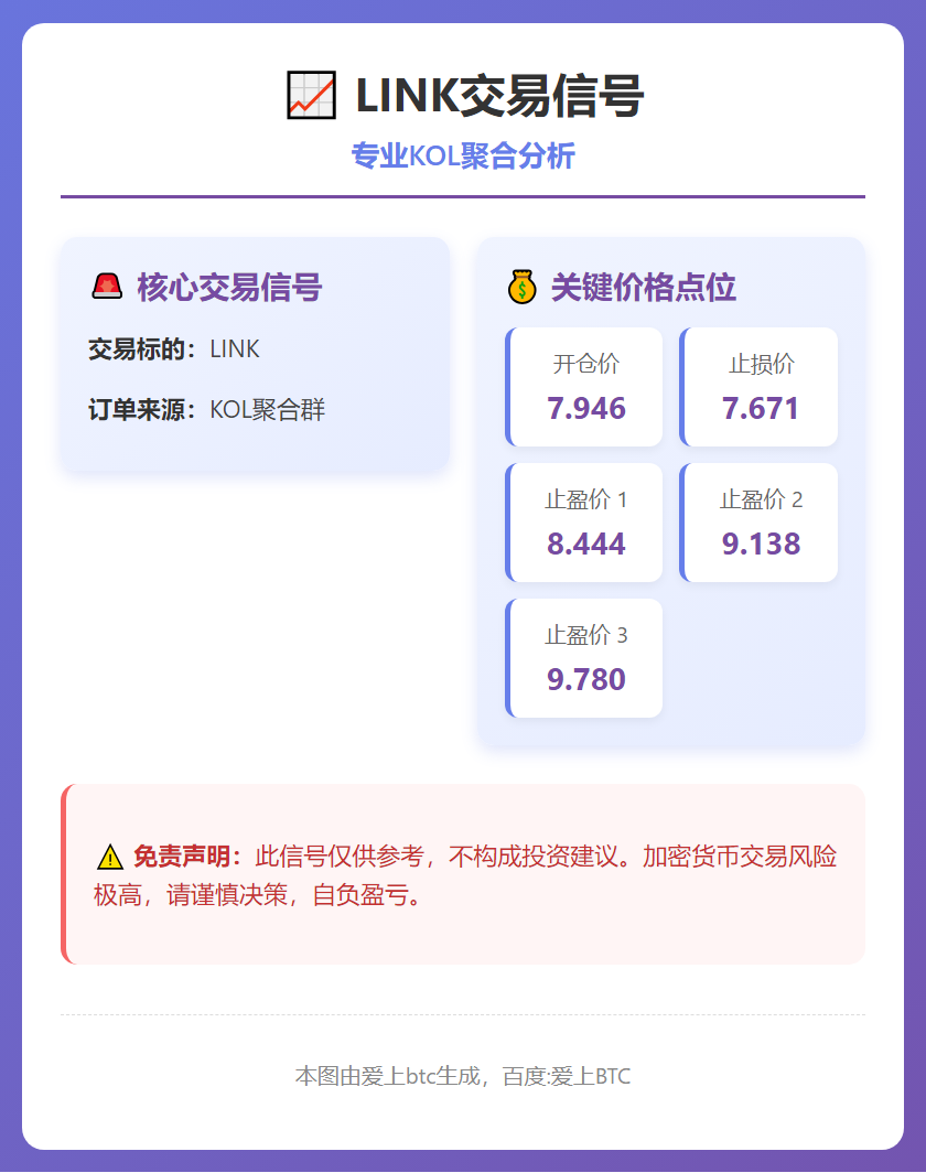 LINK交易信号