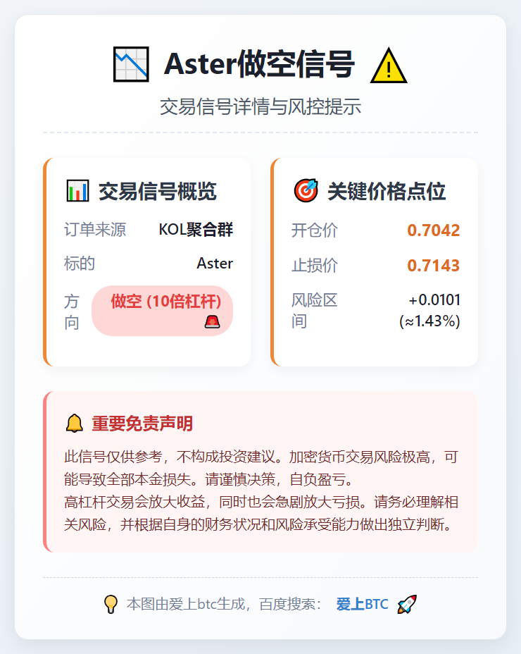 2026-02-19 07:53:19 Aster做空信号
