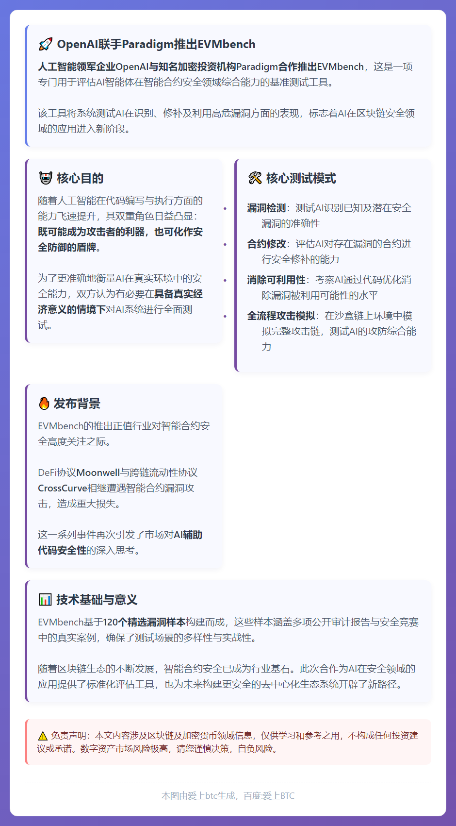 OpenAI联手Paradigm推EVMbench，AI A