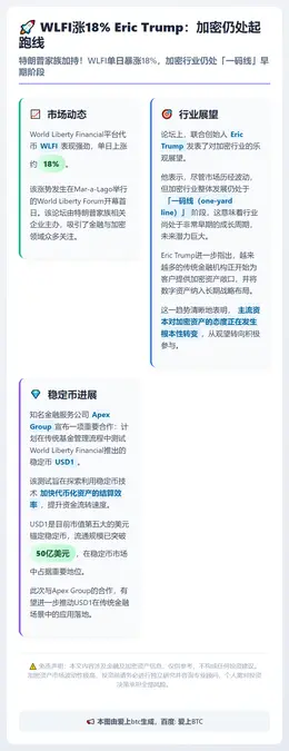 WLFI涨18% Eric Trump：加密仍处起跑线