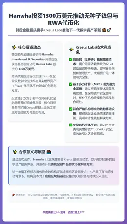 Hanwha投资1300万美元推动无种子钱包与RWA代币化