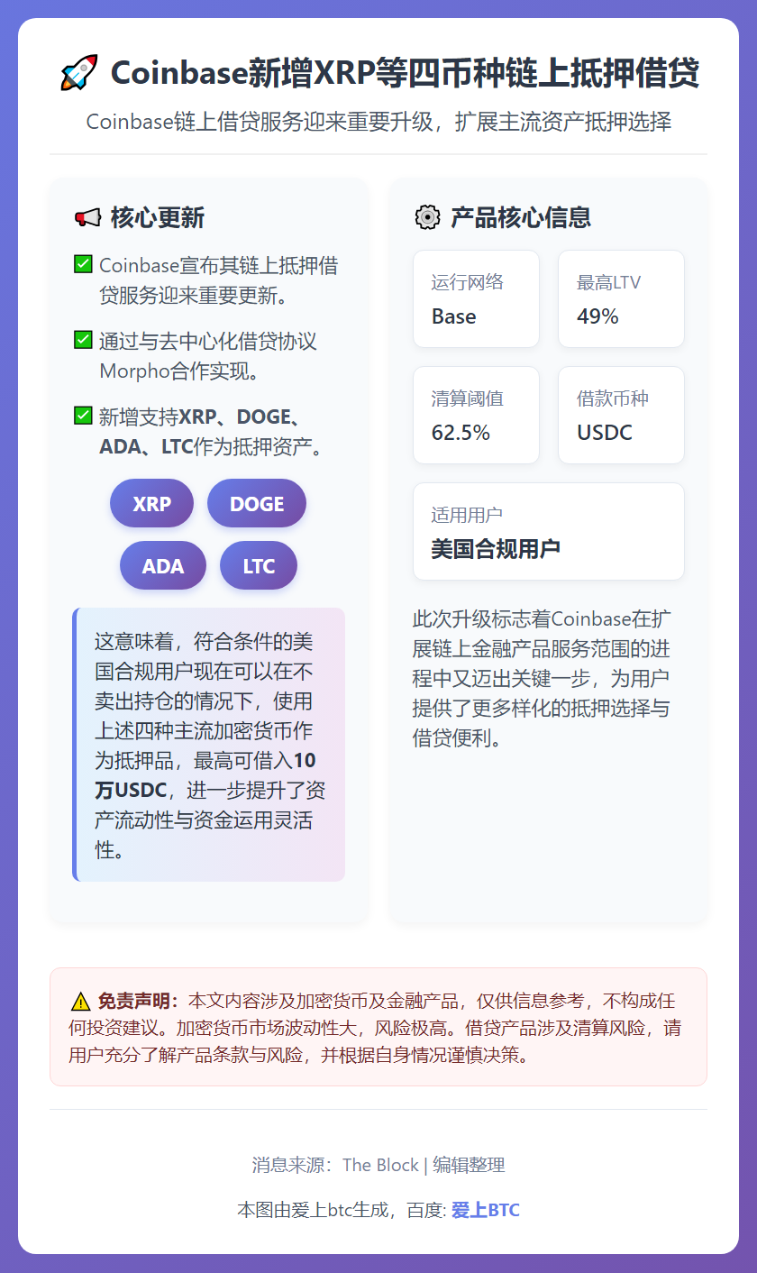 Coinbase新增XRP等四币种链上抵押借贷