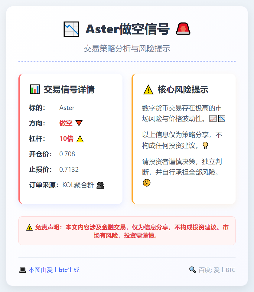 Aster做空信号