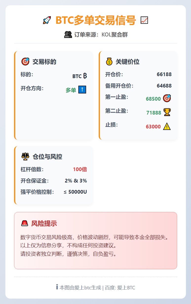2026-02-19 09:35:59 BTC多单交易信号