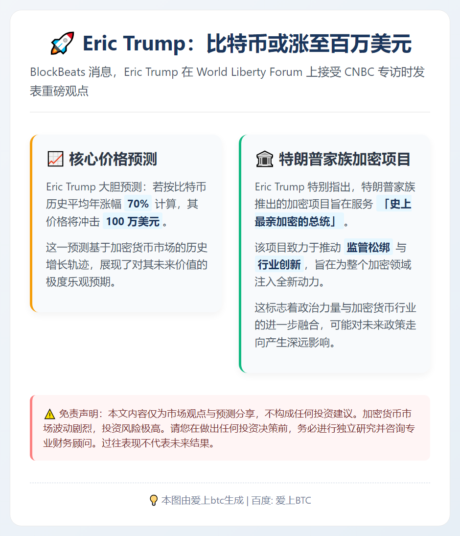 Eric Trump：比特币或涨至百万美元