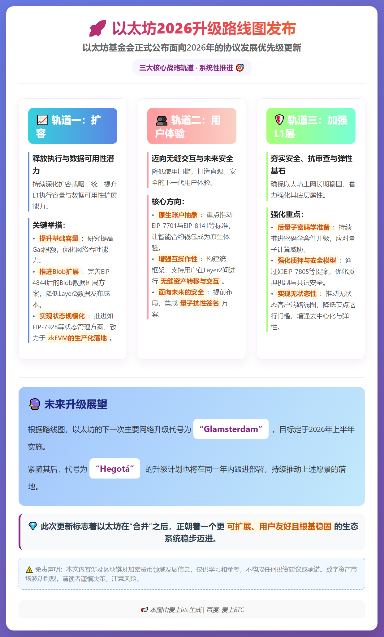 以太坊2026升级：上半年Glamsterdam优先
