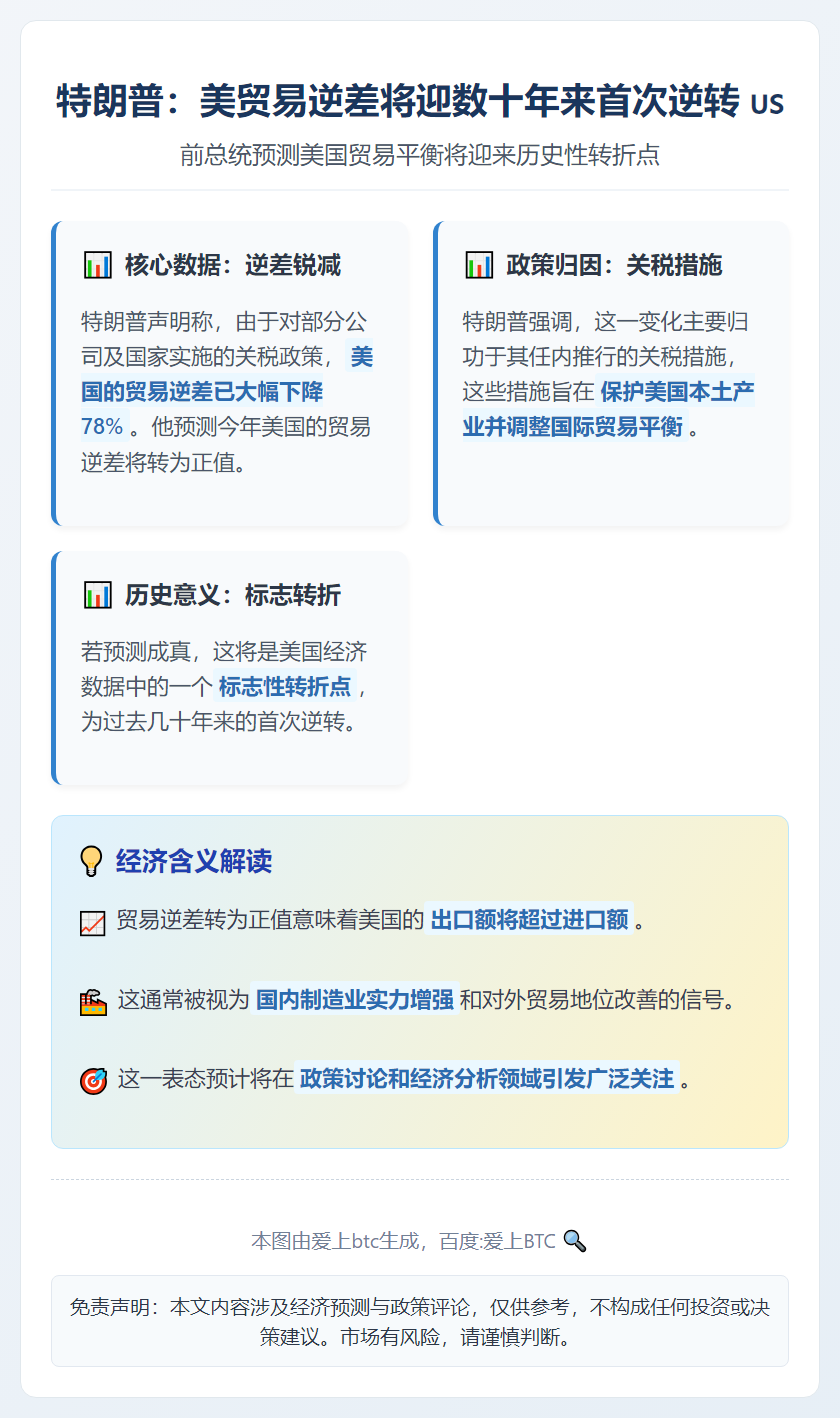 特朗普：美贸易逆差将迎数十年来首次逆转