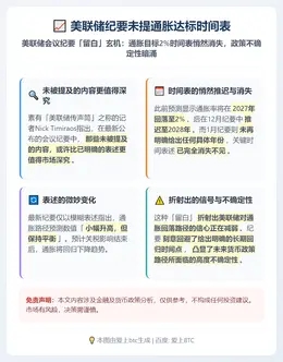 美联储纪要未提通胀达标时间表