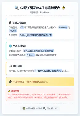 CZ取关后 BSC生态项目删除EnHeng推文