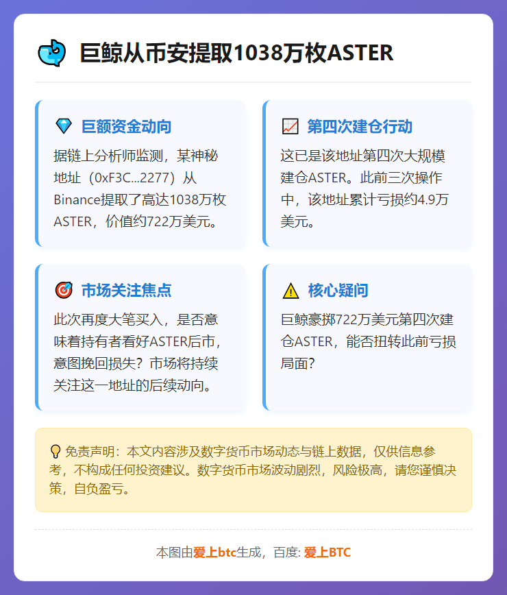 巨鲸从币安提取1038万枚ASTER